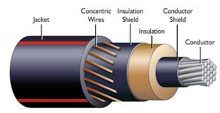 Copper Conduct Medium Voltage Concentric Cable 